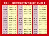 宜昌市第一中学2013年高考录取榜（部分一本）