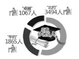 【媒体关注】新华网&nbsp;2014年高校自主招生频现奇葩考题&nbsp;考生们笑趴了