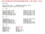 我校被确定为全市“教科研实验基地学校”