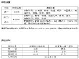 宜昌一中剑桥国际中心2014—2015学年招生简章