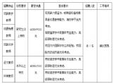 2014年宜昌一中剑桥国际中心教师招聘(补招)公告