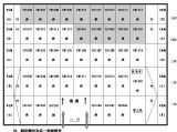 宜昌市第一中学新生入学报到流程