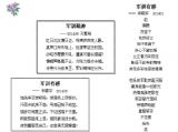 【2014年军训之声】第四期诗词欣赏