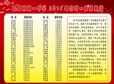宜昌市第一中学2014年高考一本录取榜