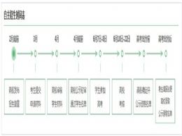 国家教育部关于进一步完善和规范高校自主招生试点工作的意见