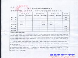 市发展改革委关于宜昌市第一中学大门迁建及校舍维修工程项目建议书的批复