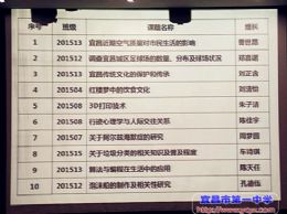 我校举办2016年研究性学习优秀课题展示与答辩会