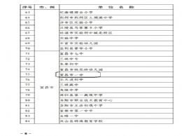 我校被授予湖北省学校食品安全“放心食堂”光荣称号