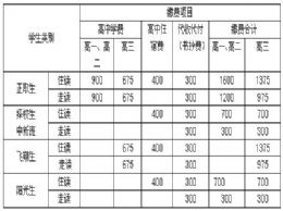 2017年春季入学缴费家长须知