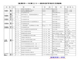 我校第二十一届科技节顺利召开