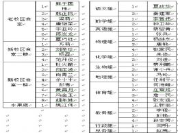 宜昌一中2017年无偿献血成功情况通报
