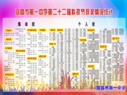 我校第二十二届科技节圆满闭幕