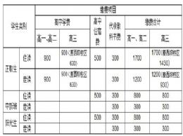 2018年春季入学缴费家长须知
