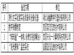 宜昌市第一中学关于征集新校区部分现代化教学设备设施建设方案评选结果公示