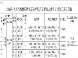 转发:2019年宜昌市教育局所属事业单位急需紧缺人才引进公告