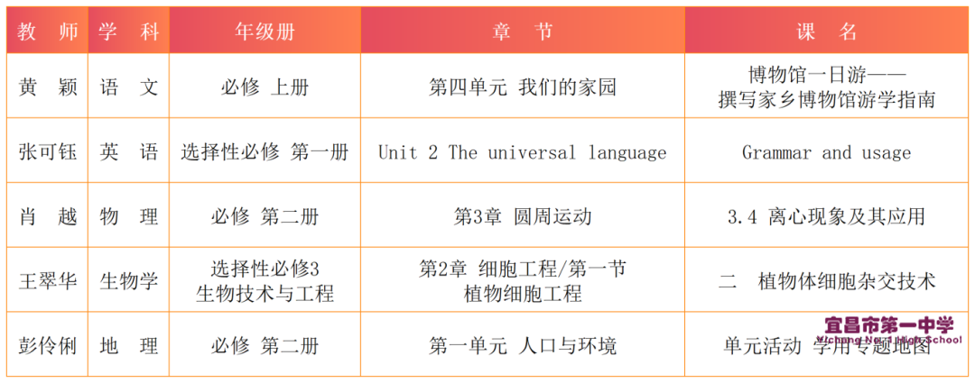 喜报！5位教师荣获“部级精品课”